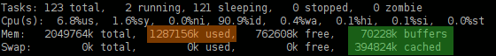 linux arbeitsspeicher belegung: der grüne Bereich zeigt, dass ein Großteil des belegten RAM für zwischengespeicherte Daten verwendet wird